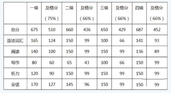 西安俄语培训 | 对外俄语等级考试好考吗？附考试详细攻略！